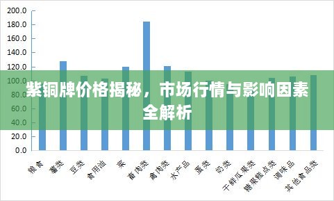 紫铜牌价格揭秘，市场行情与影响因素全解析