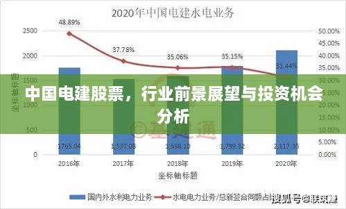 中国电建股票，行业前景展望与投资机会分析