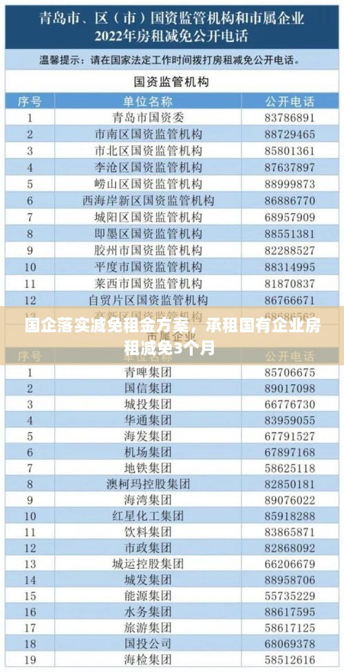 国企落实减免租金方案，承租国有企业房租减免3个月 