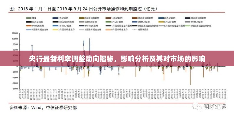 央行最新利率调整动向揭秘，影响分析及其对市场的影响