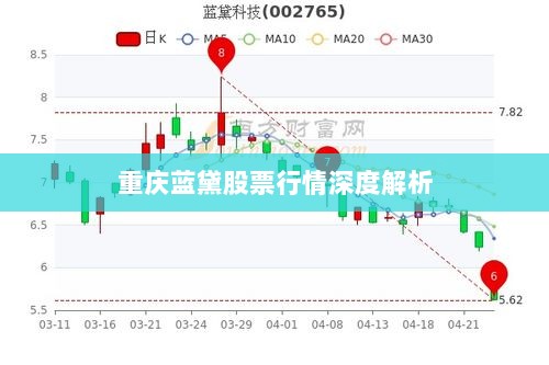 重庆蓝黛股票行情深度解析