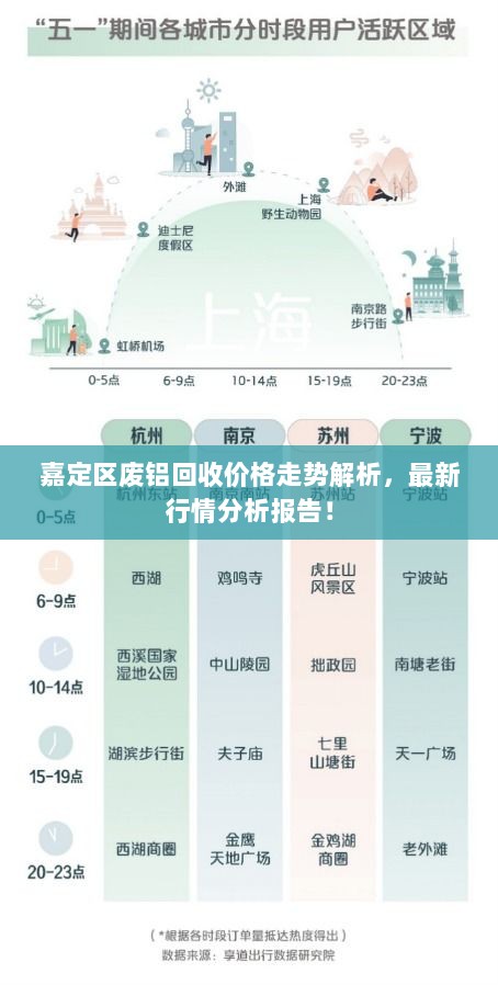 嘉定区废铝回收价格走势解析，最新行情分析报告！