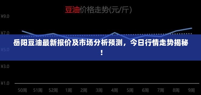 岳阳豆油最新报价及市场分析预测，今日行情走势揭秘！