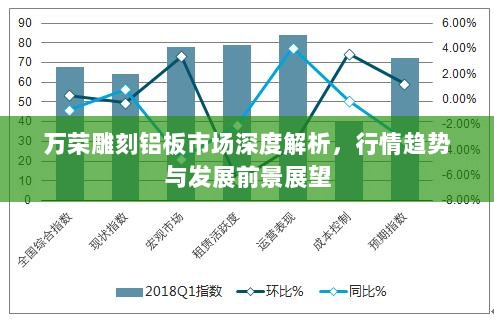 万荣雕刻铝板市场深度解析，行情趋势与发展前景展望