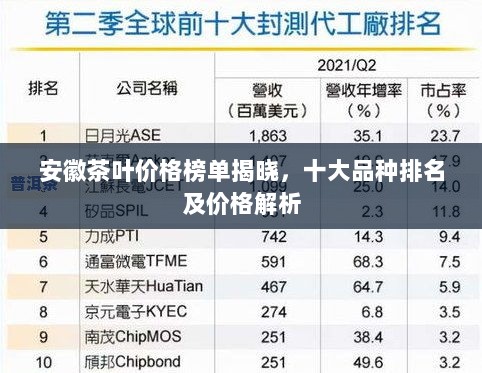 安徽茶叶价格榜单揭晓，十大品种排名及价格解析