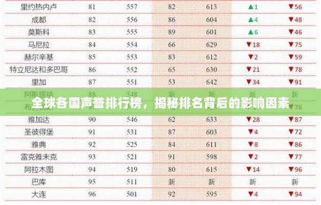 全球各国声誉排行榜，揭秘排名背后的影响因素