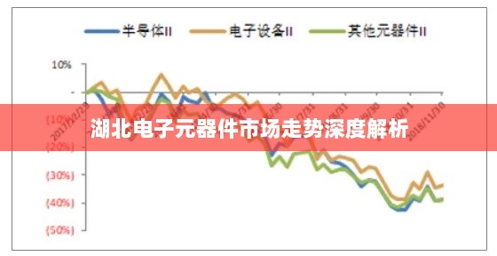 湖北电子元器件市场走势深度解析