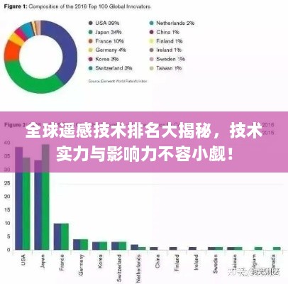 全球遥感技术排名大揭秘，技术实力与影响力不容小觑！