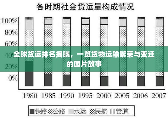 全球货运排名揭晓，一览货物运输繁荣与变迁的图片故事