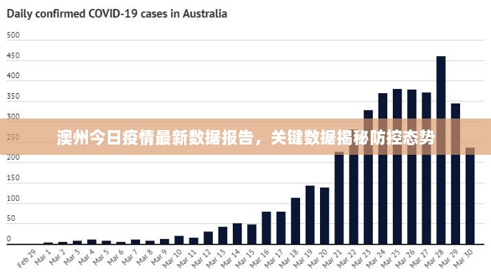 澳州今日疫情最新数据报告，关键数据揭秘防控态势