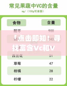「点击即知！寻找富含Vc和Ve的食物清单，百度权威推荐」