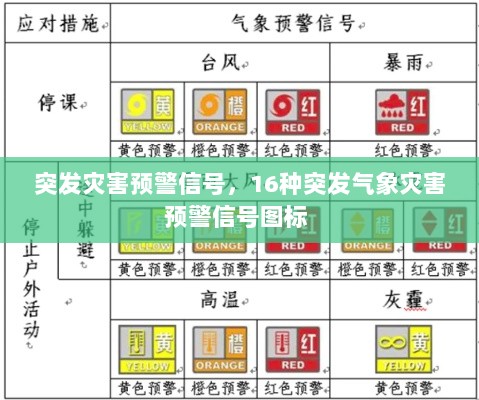 突发灾害预警信号，16种突发气象灾害预警信号图标 