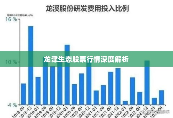 龙津生态股票行情深度解析