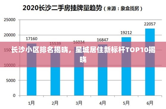 长沙小区排名揭晓，星城居住新标杆TOP10揭晓