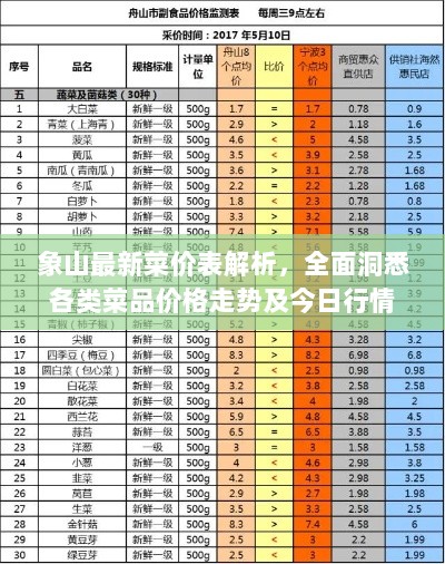 象山最新菜价表解析，全面洞悉各类菜品价格走势及今日行情