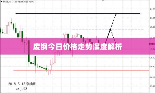 废钢今日价格走势深度解析