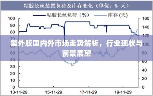 紫外胶国内外市场走势解析，行业现状与前景展望