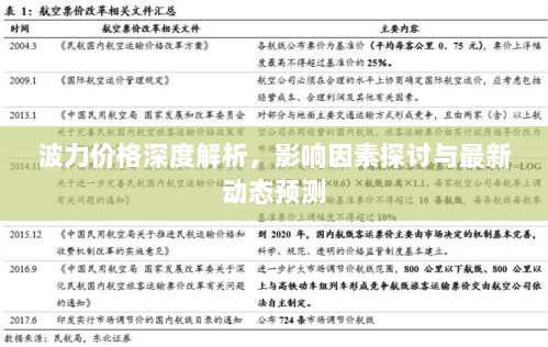 波力价格深度解析，影响因素探讨与最新动态预测