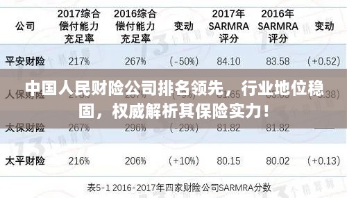 中国人民财险公司排名领先，行业地位稳固，权威解析其保险实力！