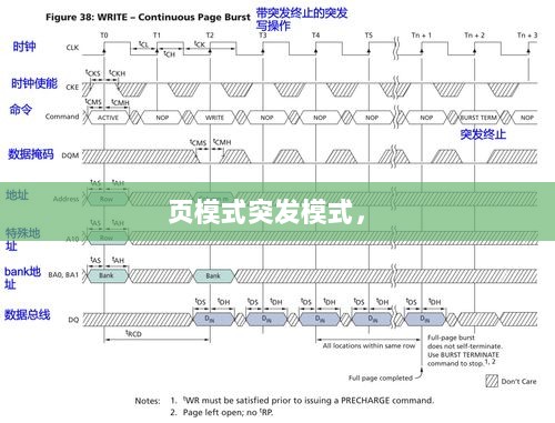 页模式突发模式， 