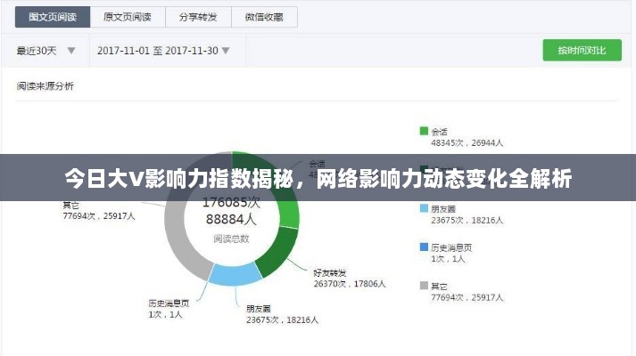 今日大V影响力指数揭秘，网络影响力动态变化全解析