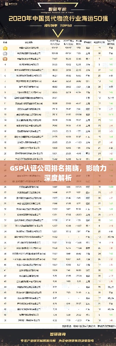 GSP认证公司排名揭晓，影响力深度解析