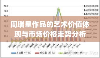 周瑞星作品的艺术价值体现与市场价格走势分析