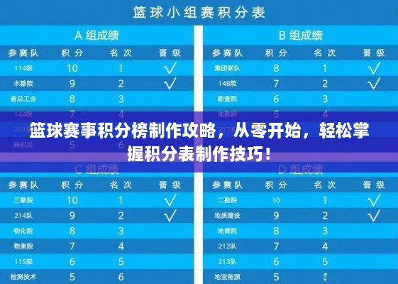 篮球赛事积分榜制作攻略，从零开始，轻松掌握积分表制作技巧！