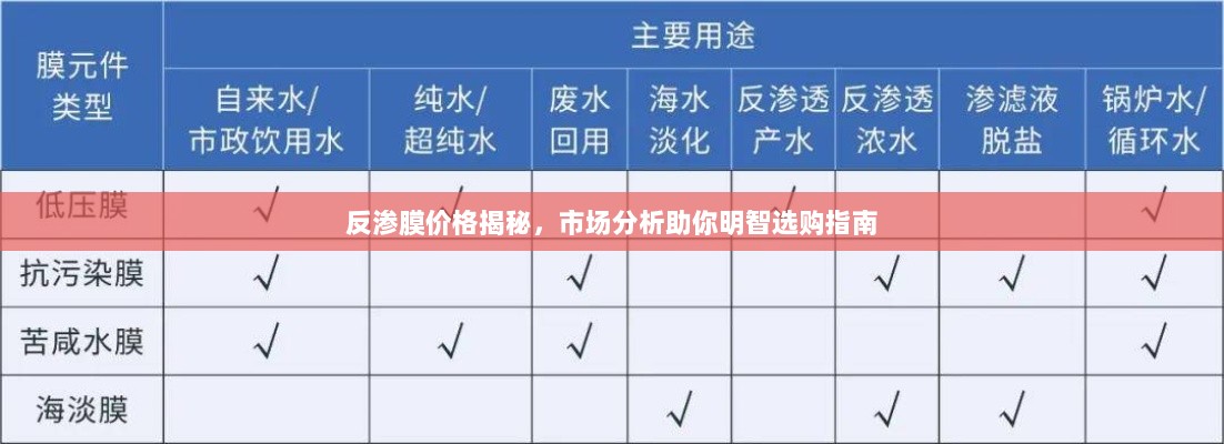 反渗膜价格揭秘，市场分析助你明智选购指南