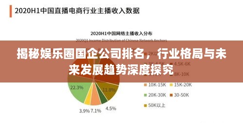 揭秘娱乐圈国企公司排名，行业格局与未来发展趋势深度探究