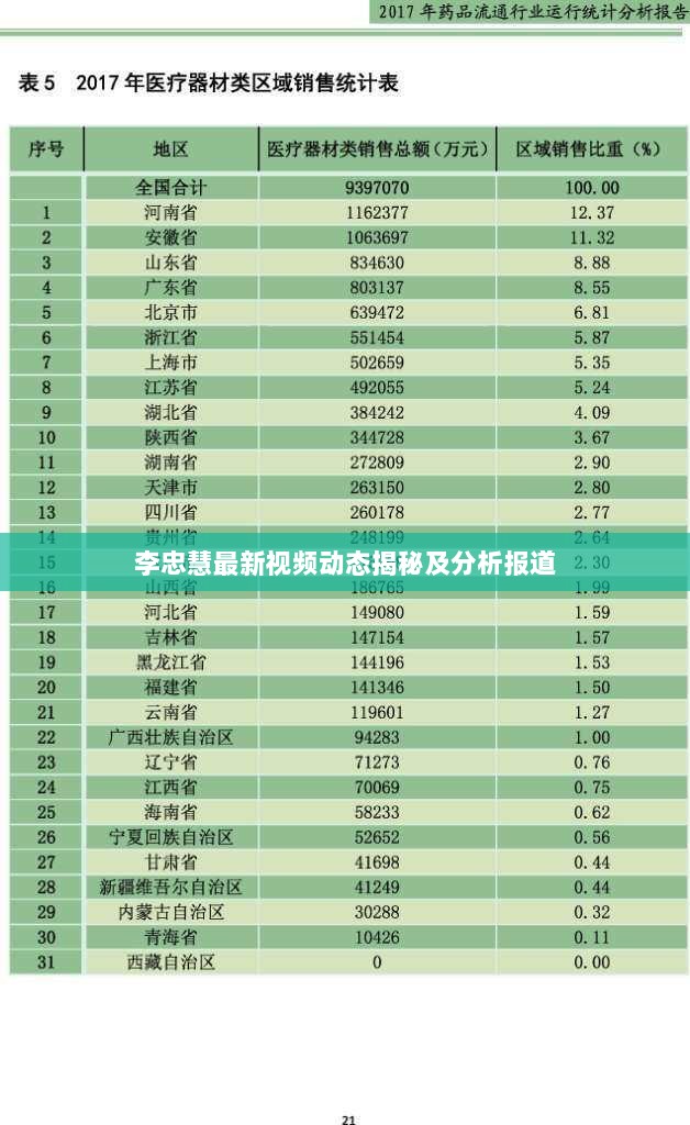 李忠慧最新视频动态揭秘及分析报道