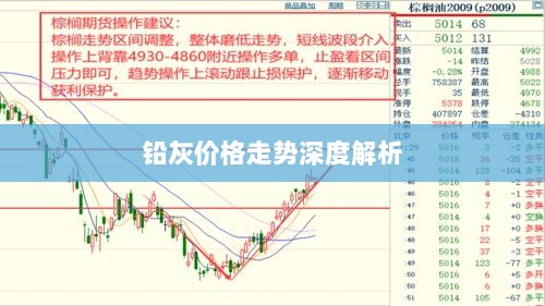 铅灰价格走势深度解析