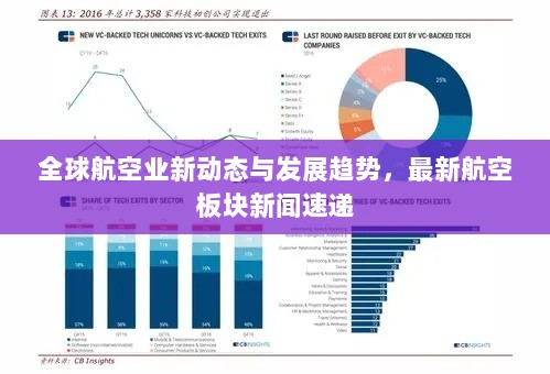 全球航空业新动态与发展趋势，最新航空板块新闻速递