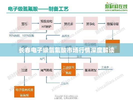 长春电子级氢氟酸市场行情深度解读