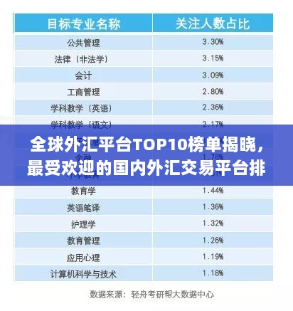 全球外汇平台TOP10榜单揭晓，最受欢迎的国内外汇交易平台排名！