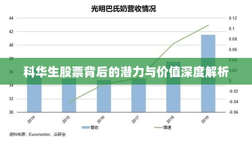 科华生股票背后的潜力与价值深度解析