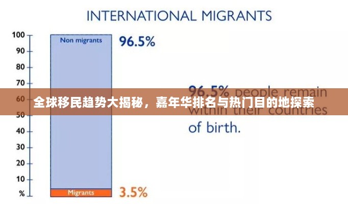 全球移民趋势大揭秘，嘉年华排名与热门目的地探索