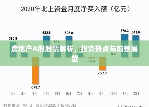 房地产A股股票解析，投资热点与前景展望