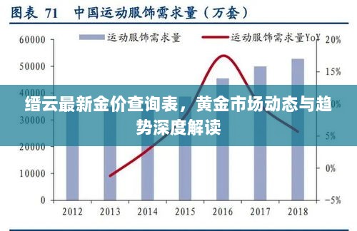 缙云最新金价查询表，黄金市场动态与趋势深度解读