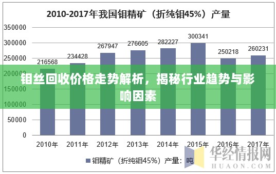 钼丝回收价格走势解析，揭秘行业趋势与影响因素