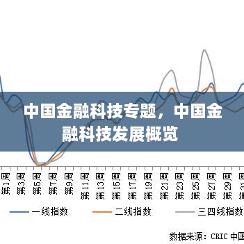 中国金融科技专题，中国金融科技发展概览 